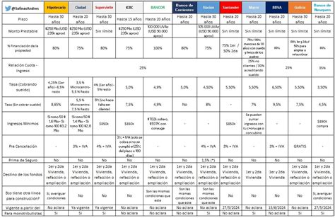 tip 24.de|Créditos hipotecarios UVA: 24 propuestas de bancos para comparar.